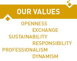 Ethics Charter